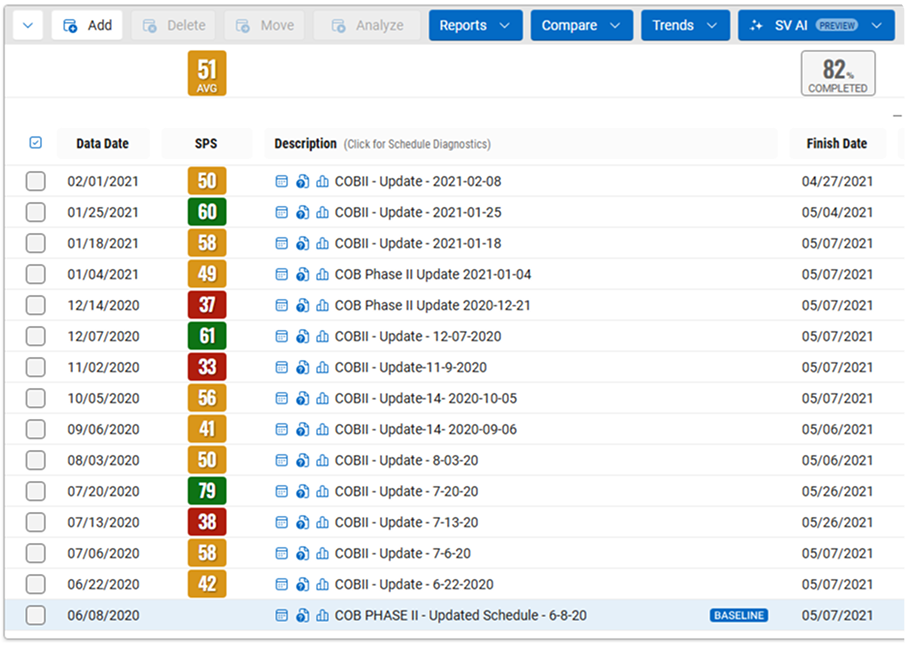 Schedule Validation Score
