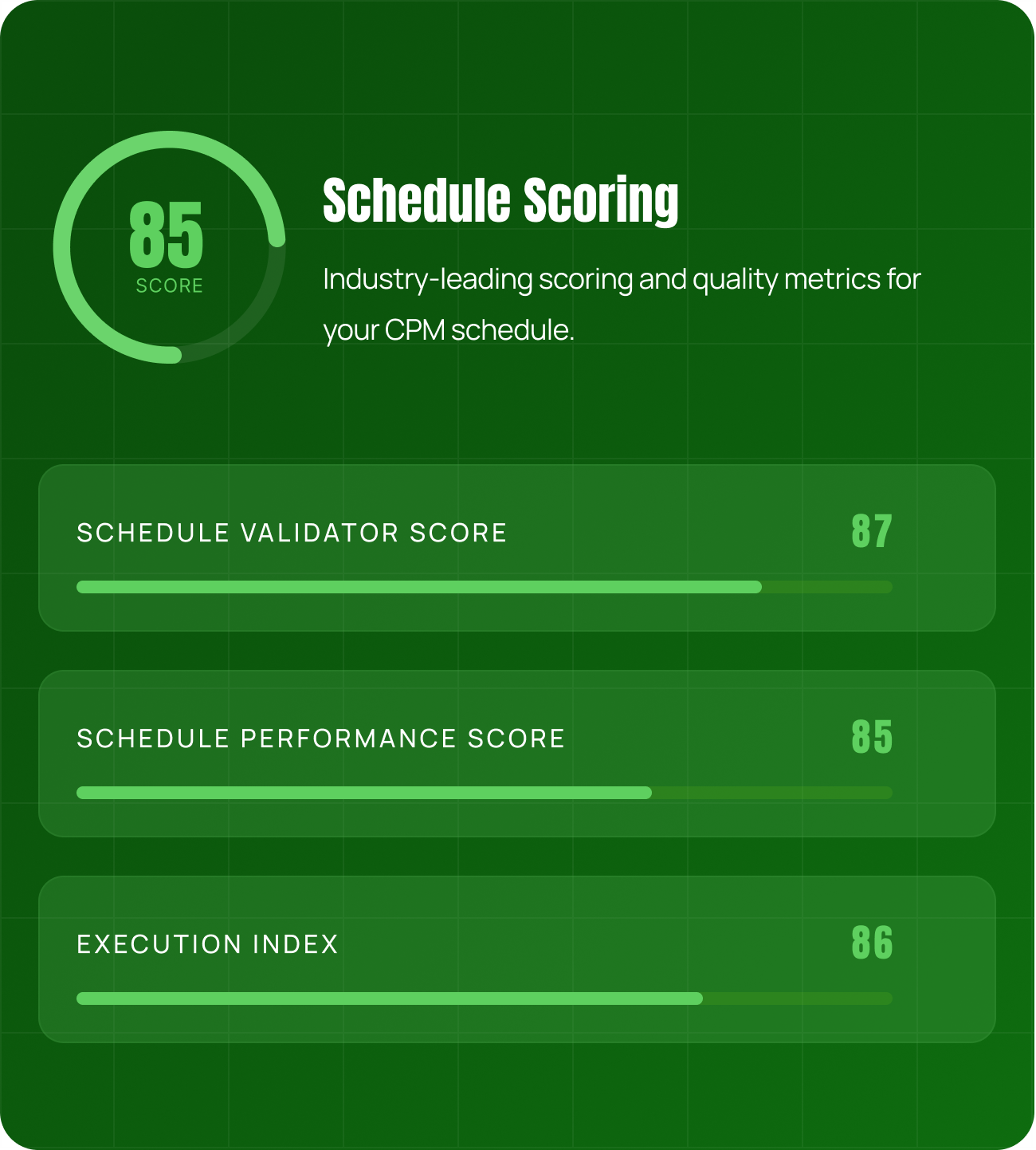 Schedule scoring interface