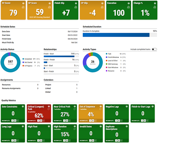 Quality KPI dashboard
