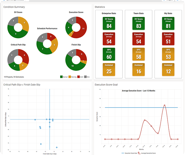 Portfolio enterprise dashboard