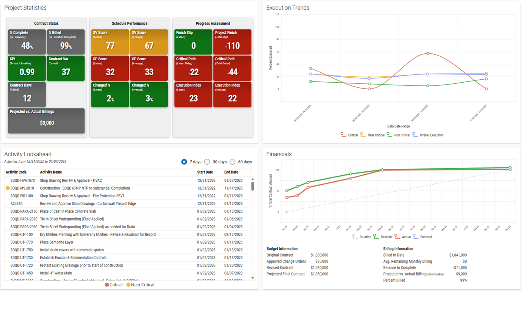 Project Statistics Dashboard