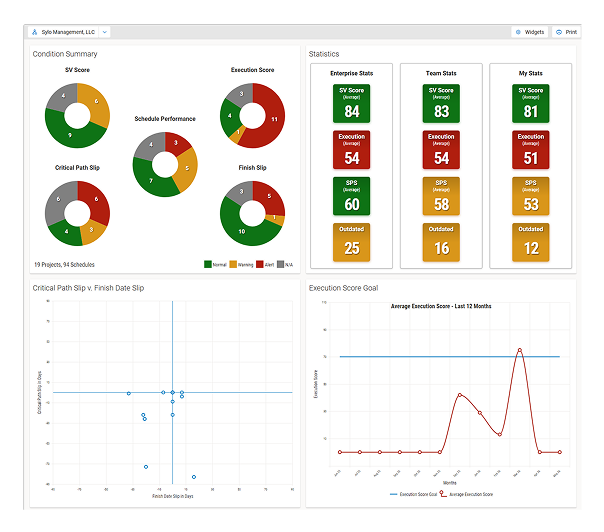 Enterprise
Dashboard