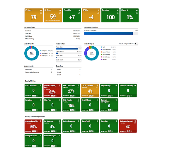 Diagnostic
Dashboard