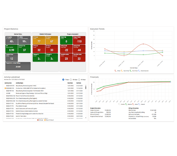 Project
Dashboard